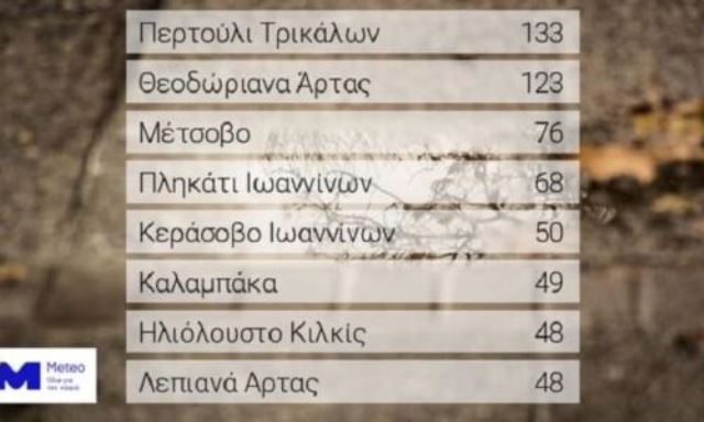 meteo-kairos-vroxi