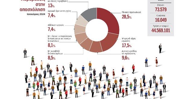 epitheorisi-ergasias-epixeiriseis