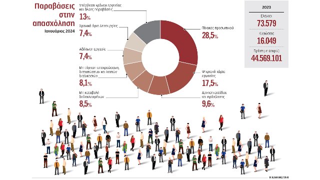 epitheorisi-ergasias-epixeiriseis