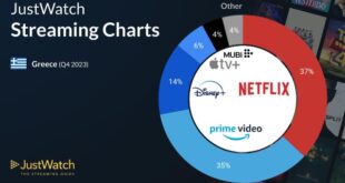 netflix-streaming-greece