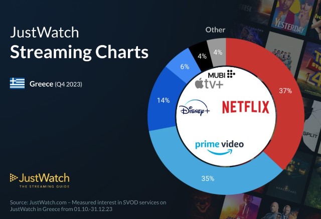 netflix-streaming-greece