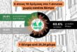 dentra-ioannina-koina-ioanninon