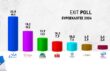 exit-poll-euroekloges