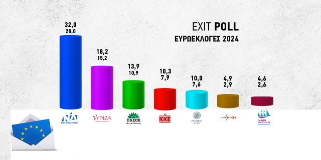 exit-poll-euroekloges