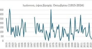 ioannina-oktovrios-vroxi