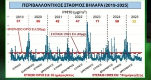 metriseis-aithalomixli-vilara