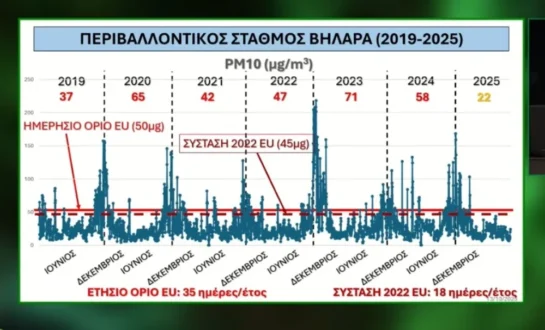 metriseis-aithalomixli-vilara