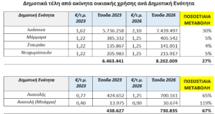 dimotika-teli-ioannina