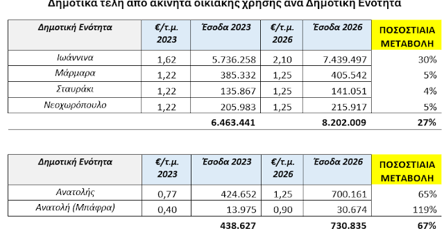 dimotika-teli-ioannina