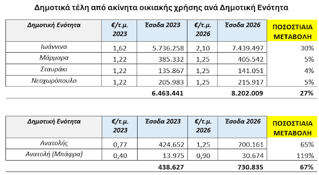 dimotika-teli-ioannina